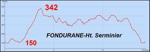 FONDURANE-Haut-Serminier
