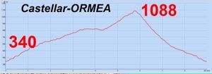 Castellar-ORMEA