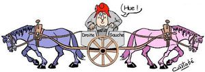 a gauche a droite