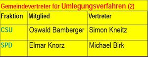 Umlegung.jpg