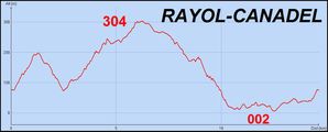 RAYOL