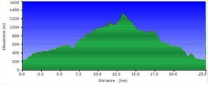 Trail dei Brac (2^ ed.). Si è svolto il 22 aprile: condizioni meteo difficili, percorso duro trail-dei-brac-altimetria.jpg