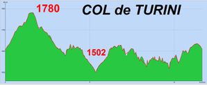 Col de Turini