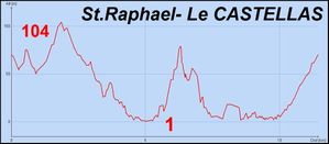 St Raphael-Agay