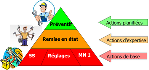 Pyramide-actions.png