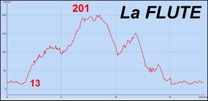 La Flute