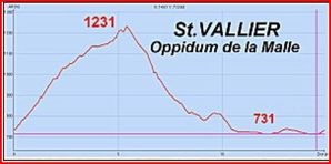 2012-09-27 St Vallier-Oppidum de la Malle-037