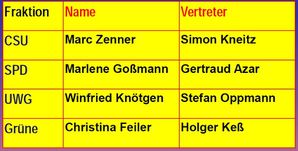 fraktionssprecher.jpg