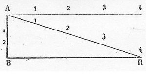 Croquis-2---Correspondance-1732.JPG