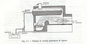 Schema-vecchio-generatore-di-vapore.JPG