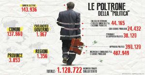 politica poltrone