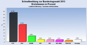 VHHerststimmen.png