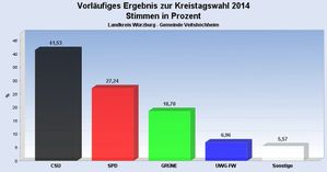 KreistagVeitshoechheim1.jpg