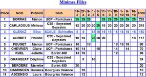 JP 2001 clt minimes filles