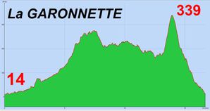 La Garonnette