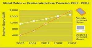 mobile-vs-desktop-user-proj-1-.jpg