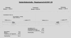 Heidenfelder-Stra-e-Querschnitt.jpg