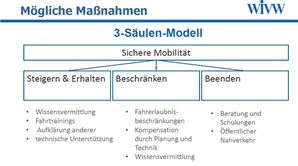 4 moegliche Maßnahmen