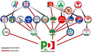 PD radici
