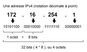 gestion-adresses-IP