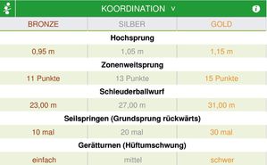 4Koordination49bis53.jpg