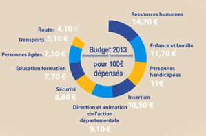 budget 2013 ch77