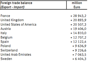 exedents-allemands.png