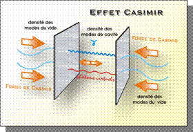 L'effet casimir-v3