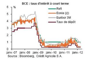 BCE Tx directeurs 2007 2012