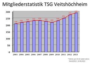 MitgliederTSGV.jpg