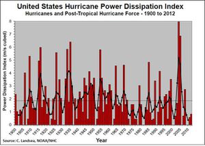 PDI_1900-2012.jpg