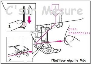 enfileur aiguille intègré