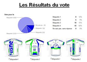 Resultats_Vote_maquette_maillot_Championnat_Depart-copie-2.JPG