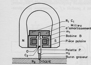 Fig 10 graveur électromagnétique