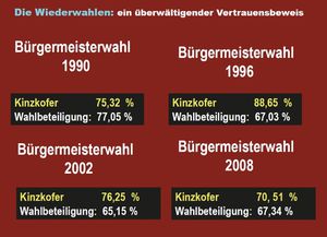 11 Wiederwahlen