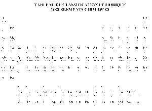 tableau periodique
