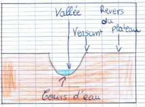 plateau - Florise