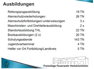 1-a-Stunden-7-Ausbildungen.jpg