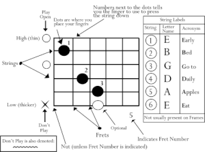 guitar-chord-frame