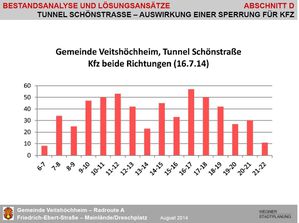 11 Abschnitt D Tunnel 9 a