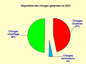 Charges2012-04