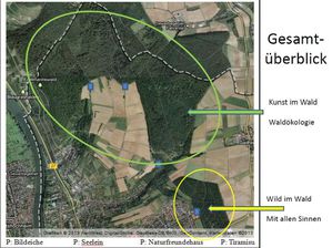 02 Gesamtueberblick