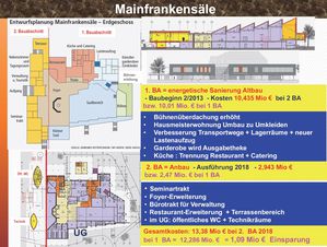 folieMainfrankensaele