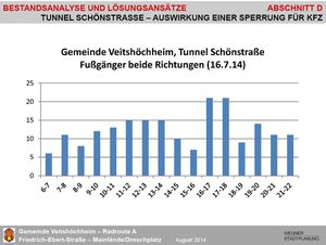 11 Abschnitt D Tunnel 9 c