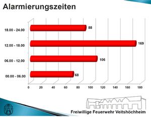 1-a-Stunden-4-Alarmierungszeiten.jpg