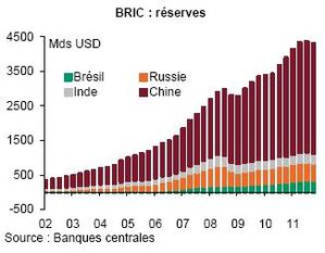 BC BRIC Reserves Changes 2002 2011