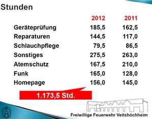 1 a Stunden 1