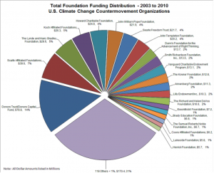 total-foundation-funding-300x243