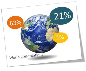 World presentations