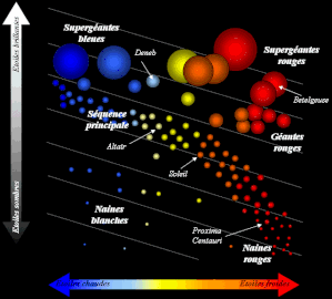 L’interprétation-du-diagramme-de-Hertzsprung-Russell